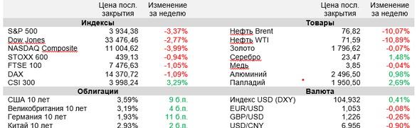 Мировые ЦБ готовятся к последним в этом году заседаниям по монетарной политике